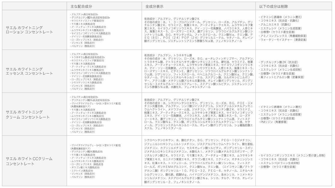 ディセンシアサエルの使い方や全成分 販売店は薬局 ドラッグストア
